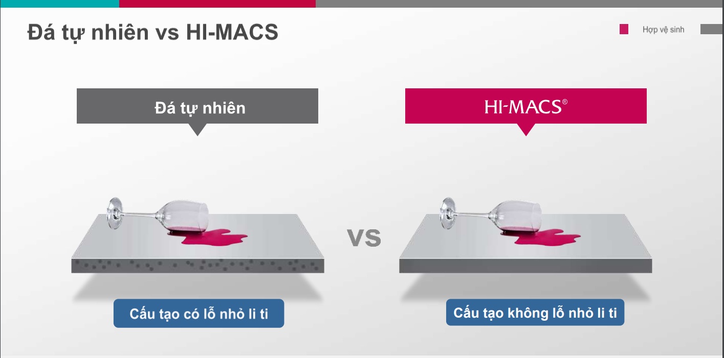 Đá solid surface HIMACS cấu tạo không lỗ nhỏ li ti 